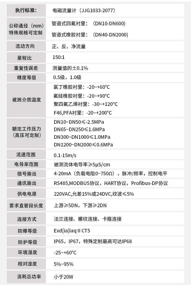 自來水電磁流量計技術指標對照表