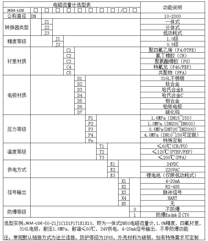 自來水電磁流量計規格型號選型表