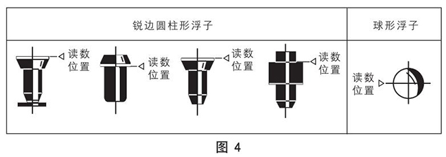 dn50玻璃轉子流量計正確讀數示意圖