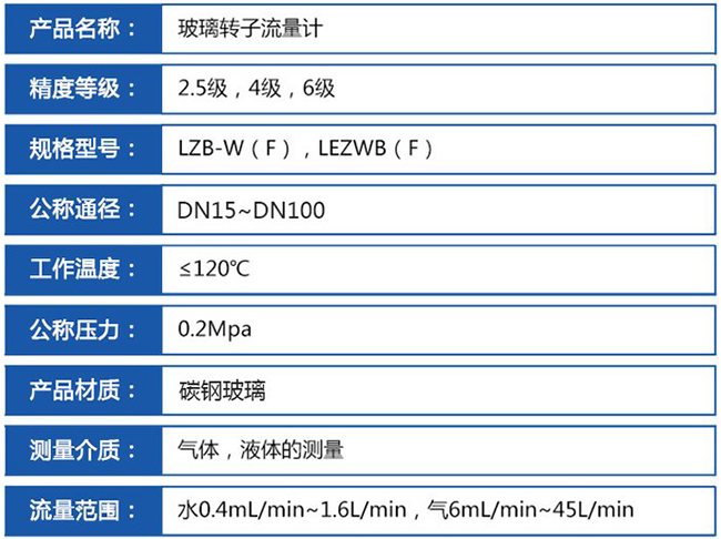 dn50玻璃轉子流量計技術參數對照表