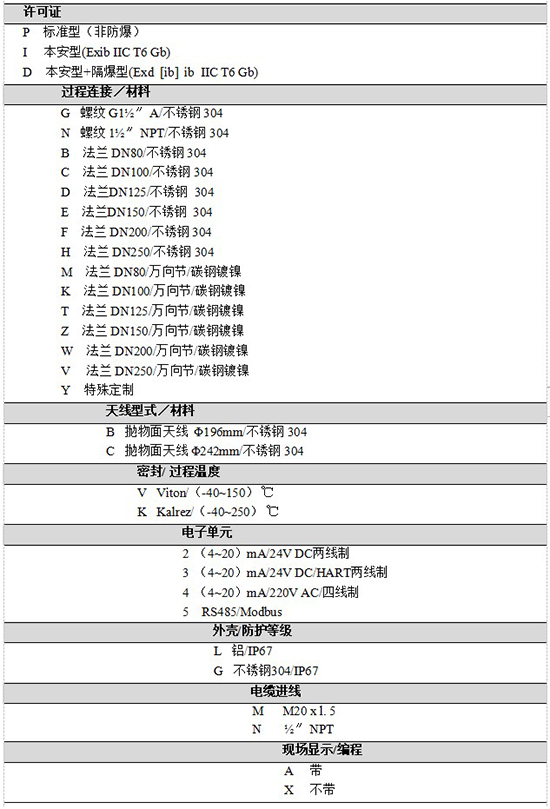 RD-707內浮頂儲罐雷達液位計規格選型表
