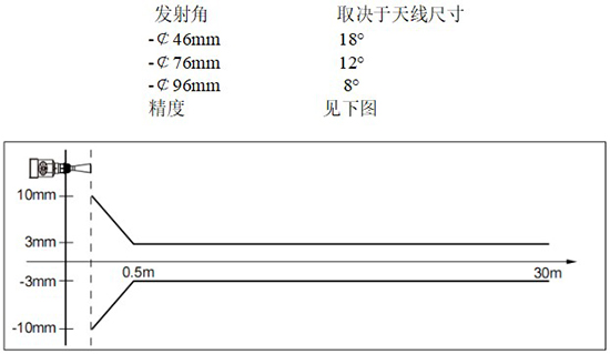 RD-705型內浮頂儲罐雷達液位計線性圖