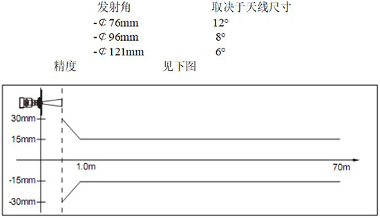 RD-706型內浮頂儲罐雷達液位計線性圖