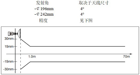 RD-707型內浮頂儲罐雷達液位計線性圖