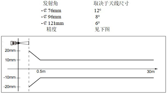 RD-708型內浮頂儲罐雷達液位計線性圖