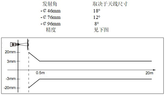 RD-709型內浮頂儲罐雷達液位計線性圖