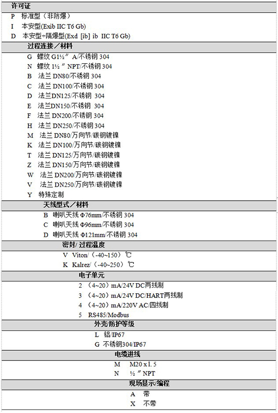 RD-708內浮頂儲罐雷達液位計規格選型表